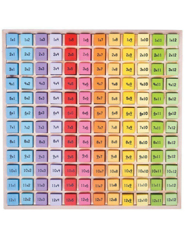 Times Table Tray