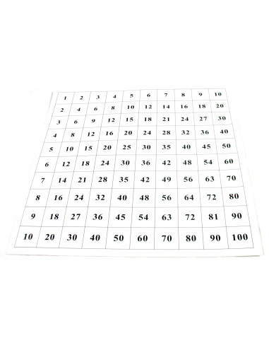 Control Chart For Pythagoras Board